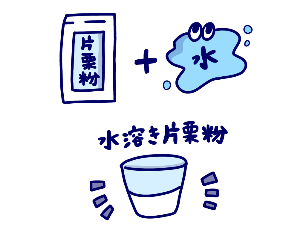 水溶き片栗粉