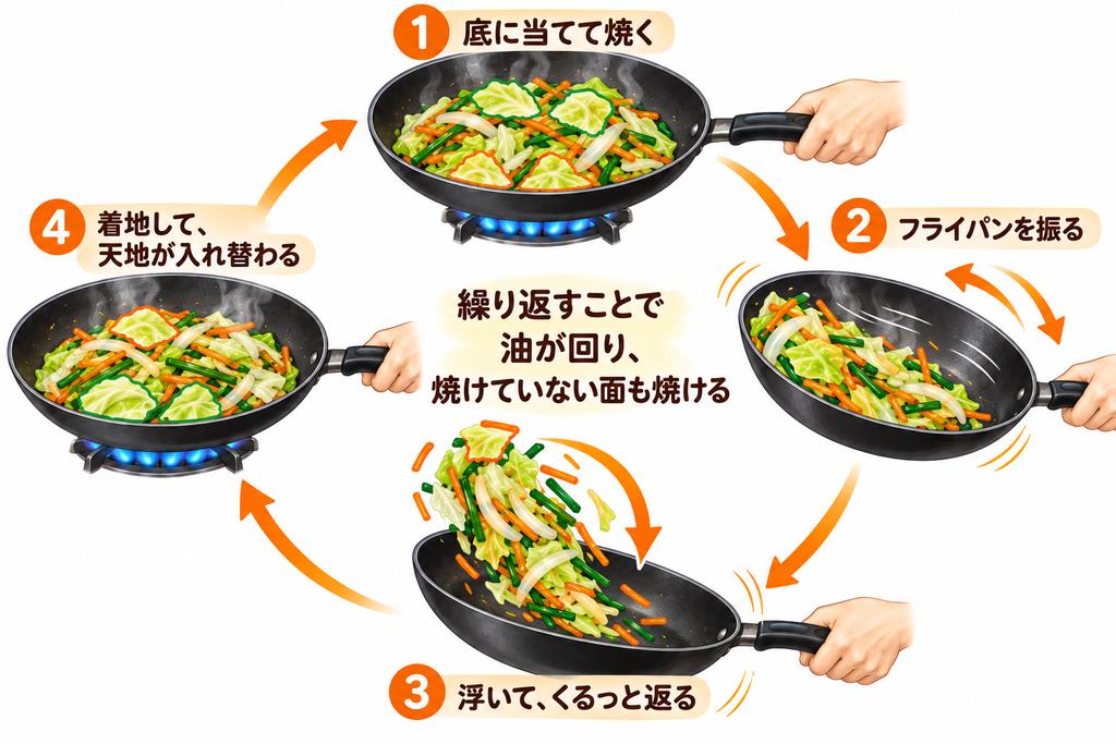 野菜炒めのフライパンの振り方